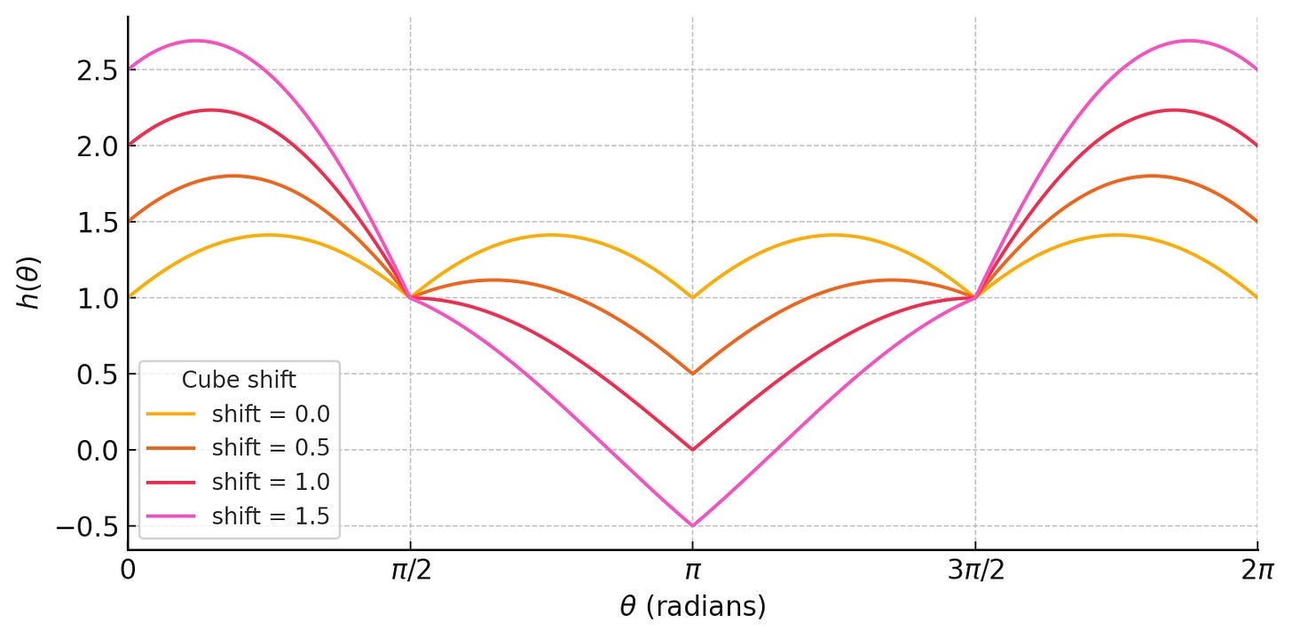 Output image