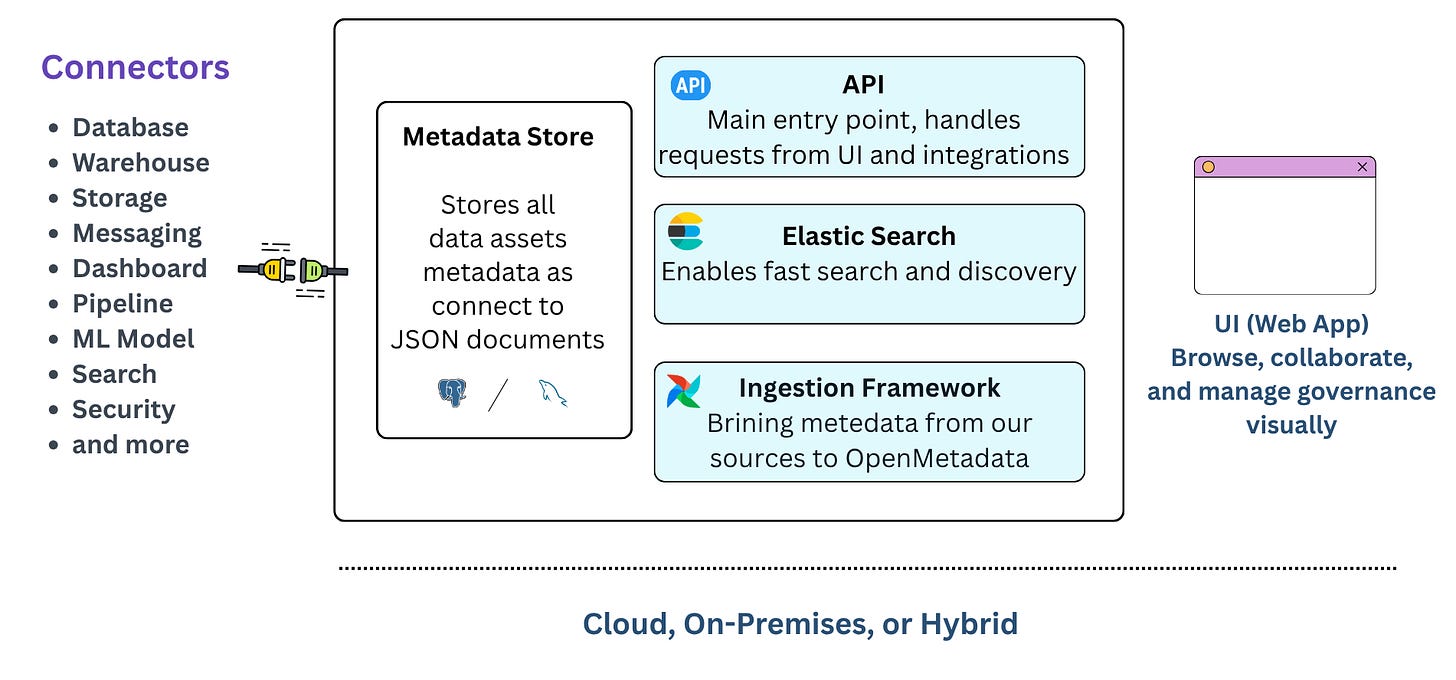 Getting Started with OpenMetadata: An Open-Source Data Catalogue Solution