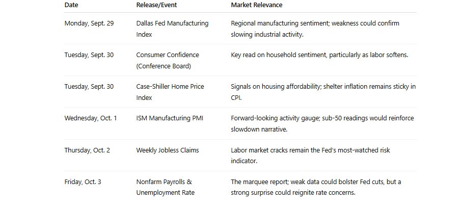 Key Catalysts Next Week Key Catalysts Next Week