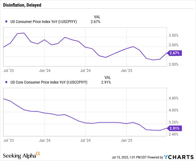 Chart Chart