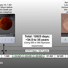 The Day Jesus was Crucified: A Solar Eclipse?