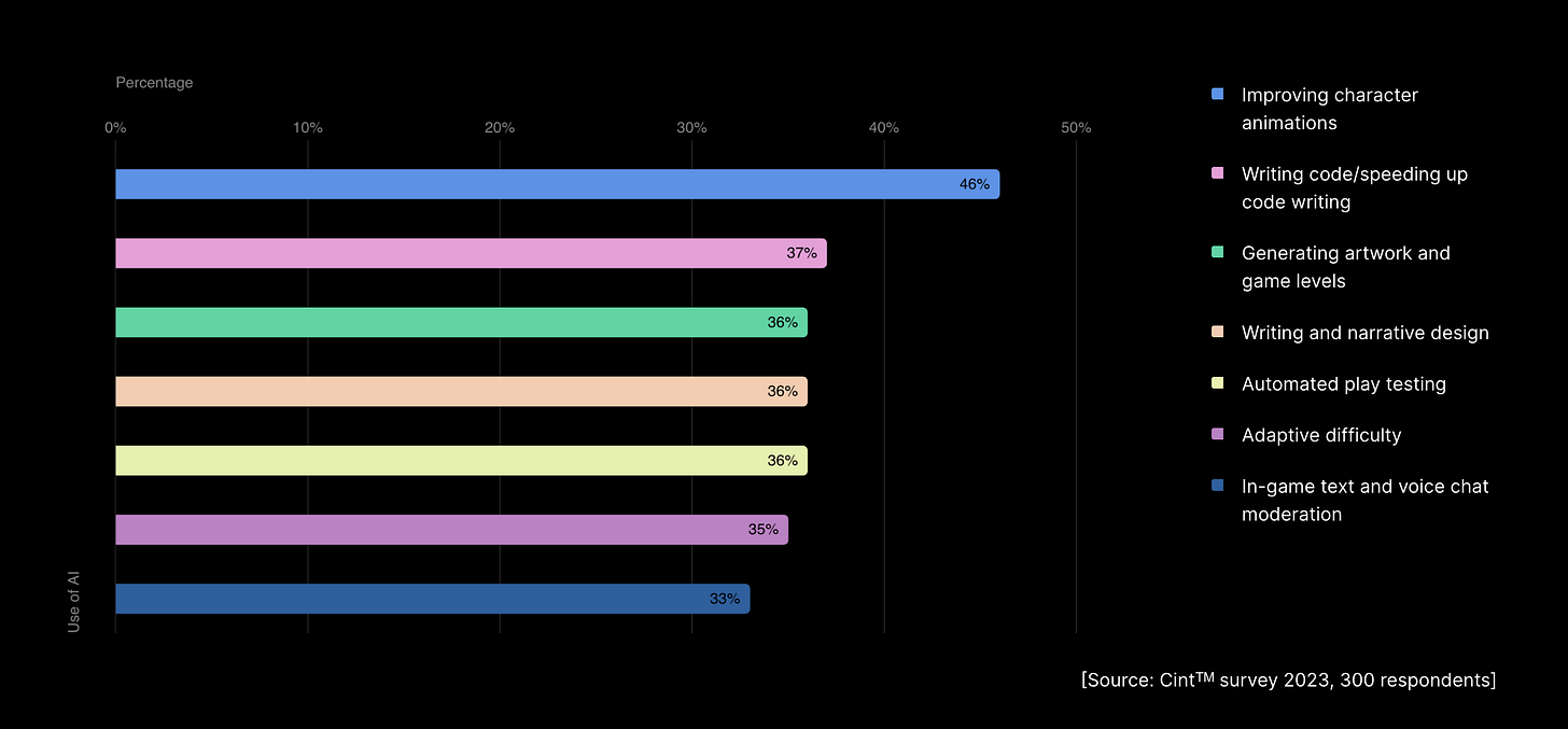 10 Charts That Capture How the World Is Changing