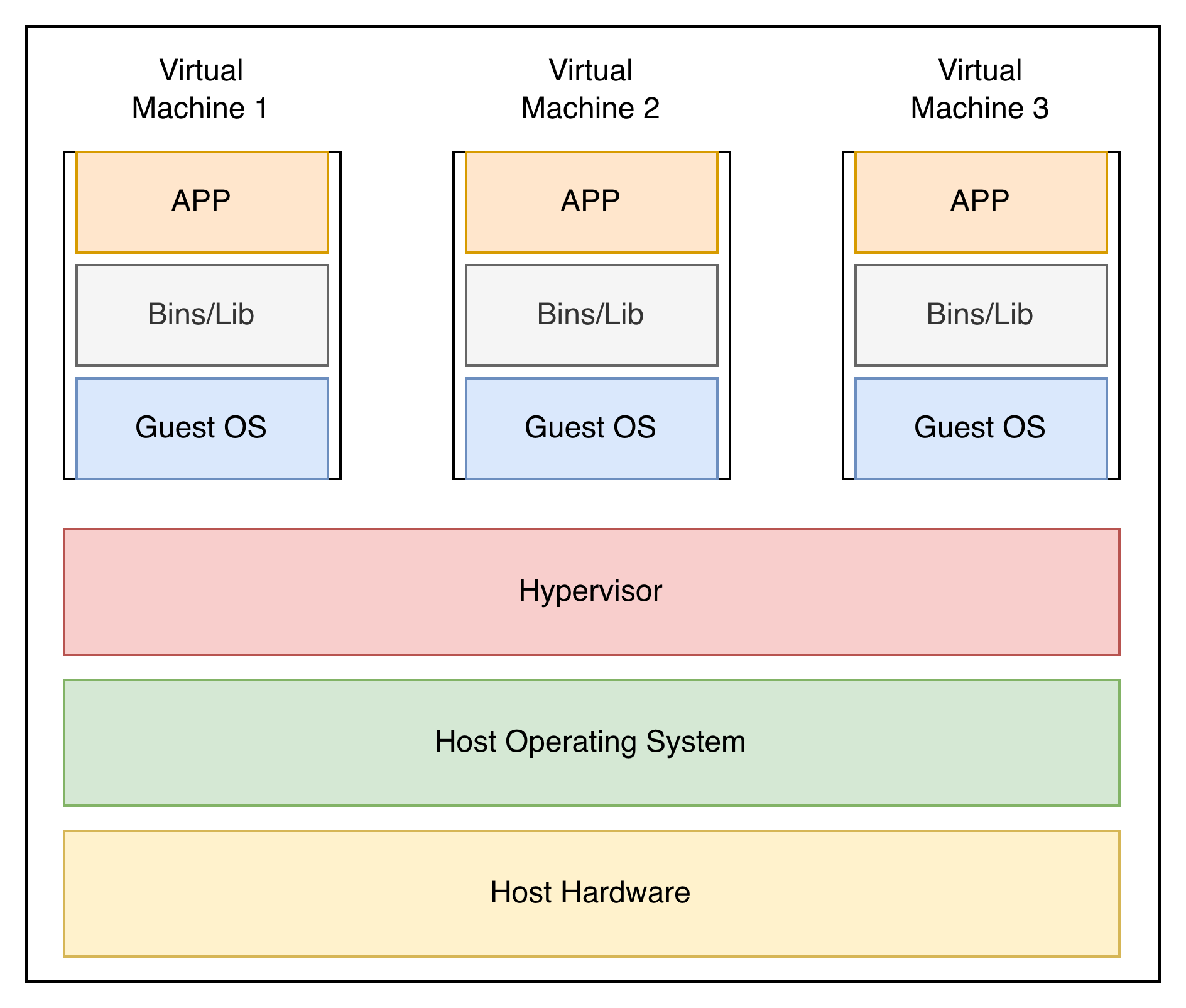 Containers vs. Virtual Machines: The Fight for the Future of Computing