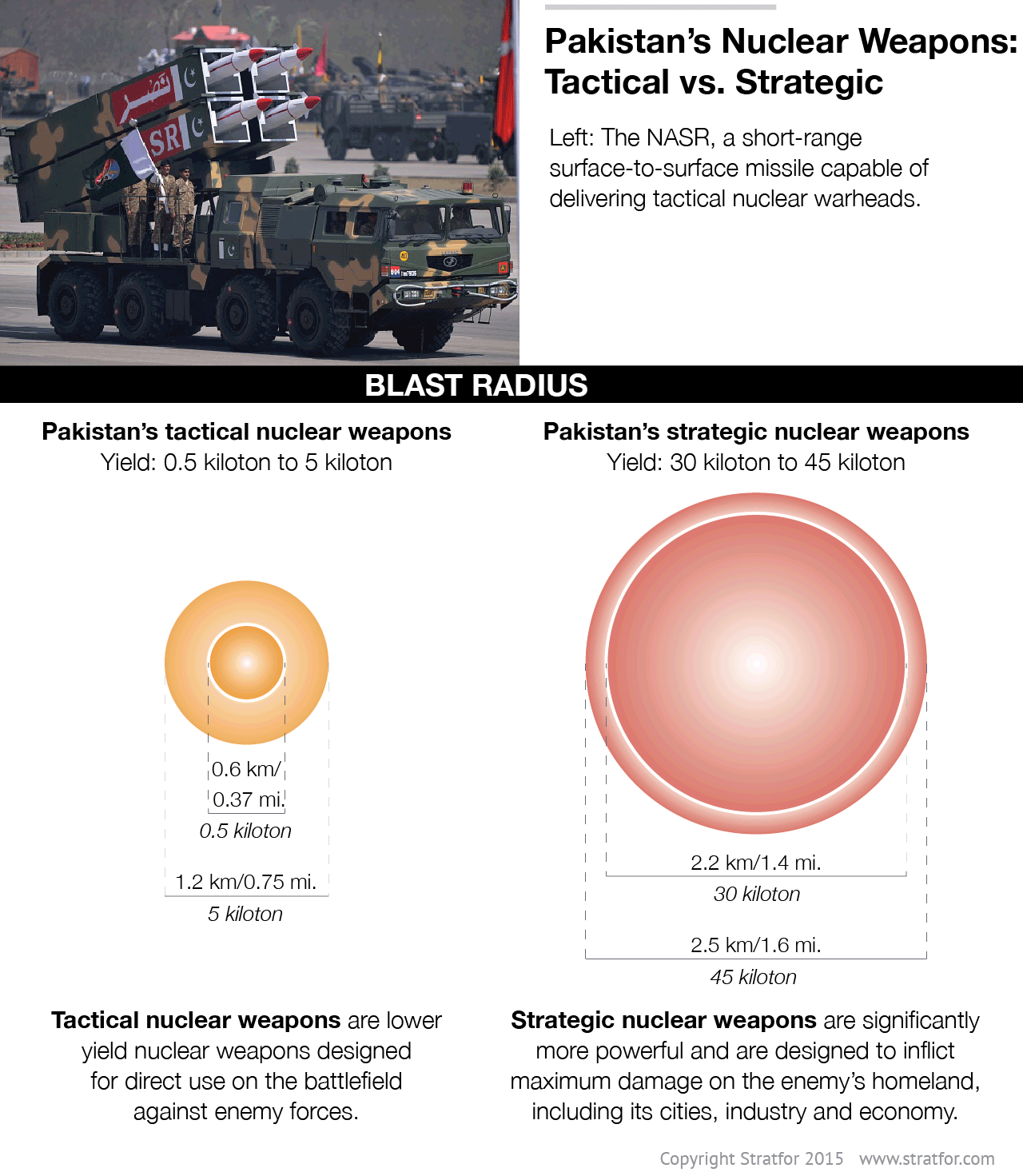 Pakistan Calls India's Nuclear Bluff in a Subcontinent Standoff