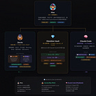 🦞 我養了一隻 AI 員工，然後發現了 Crypto 的殺手級應用