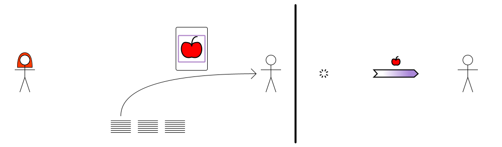 Bob draws purple card. = (P) void→Bob {apple} Bob draws purple card. = (P) void→Bob {apple}
