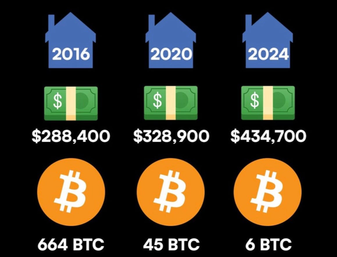 比特幣為什麼值得擁有（下） - by Michael Chang - Michael 的美股研究