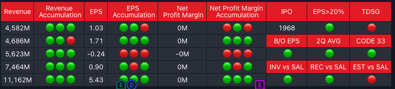 Fundamentals of DINO tradingview
