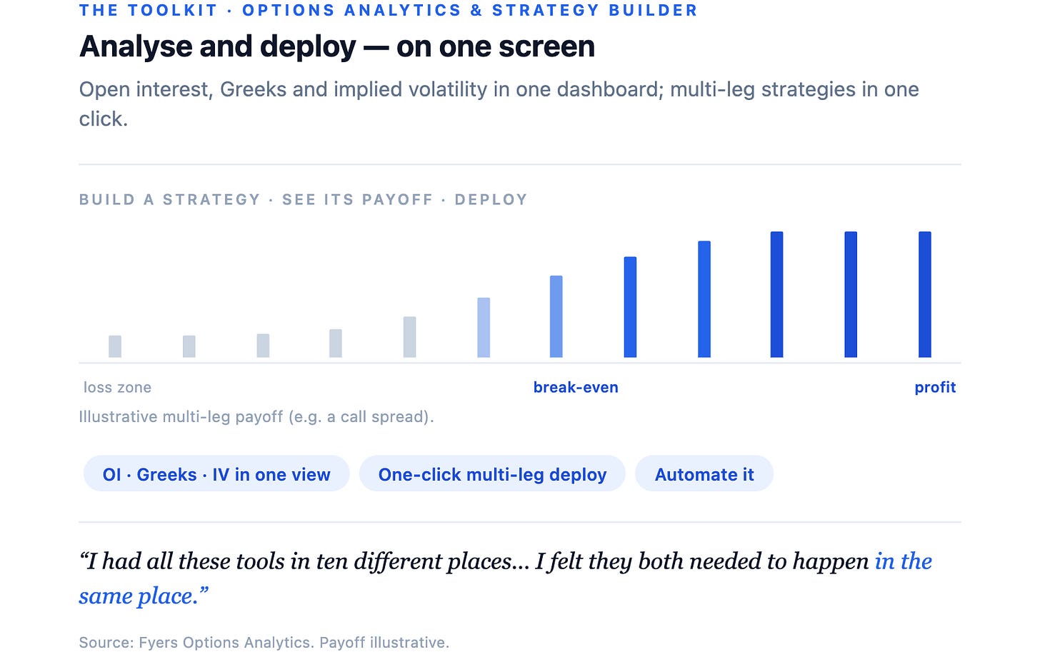 The toolkit · Options Analytics & Strategy BuilderAnalyse and deploy — on one screenOpen interest, Greeks and implied volatility in one dash
