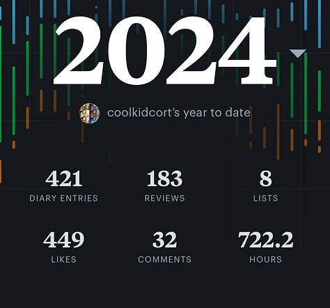 Screenshots from 2024 review's from AMC A-List, Spotify Audiobooks & Music, Goodreads, Letterboxd
