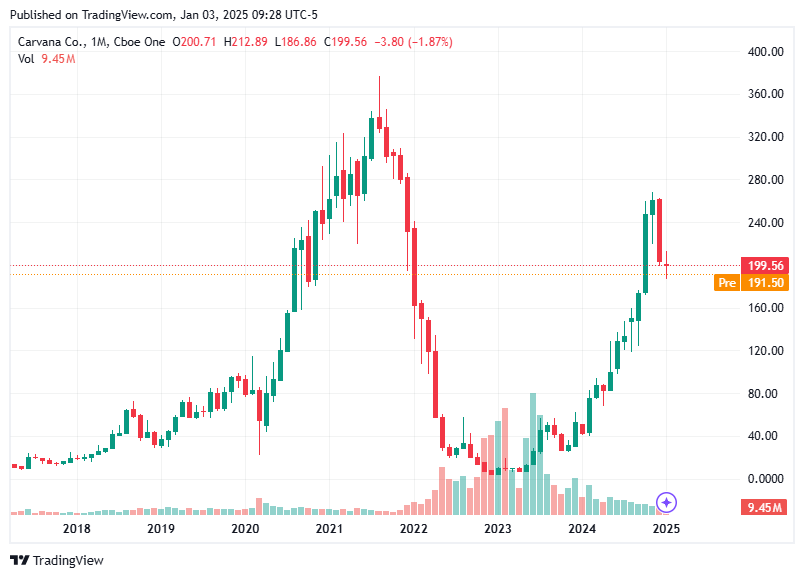 TradingView chart TradingView chart