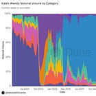 Prediction Markets Are Not Good Markets (Yet)