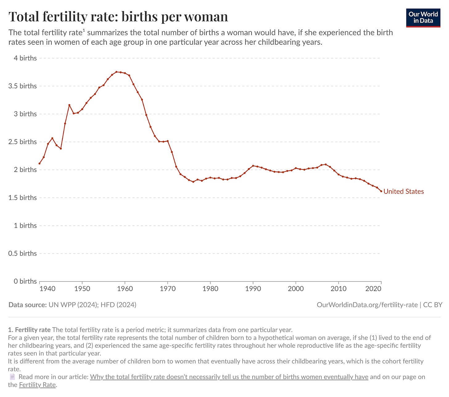 children-born-per-woman.png