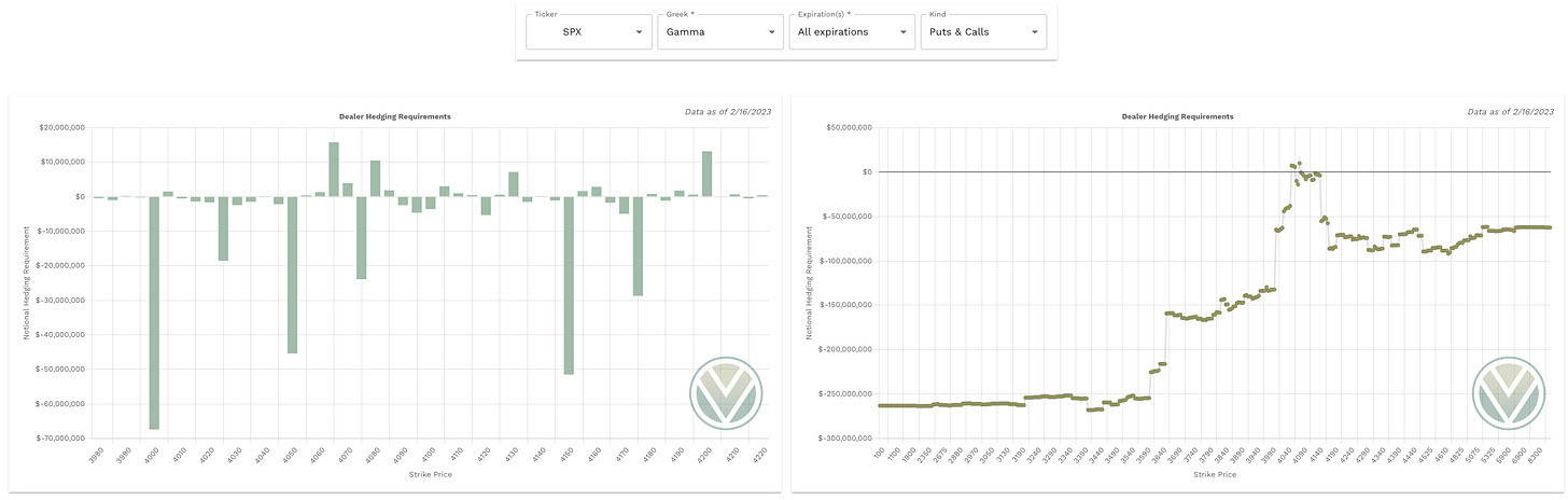 Gamma data from vol.land Gamma data from vol.land