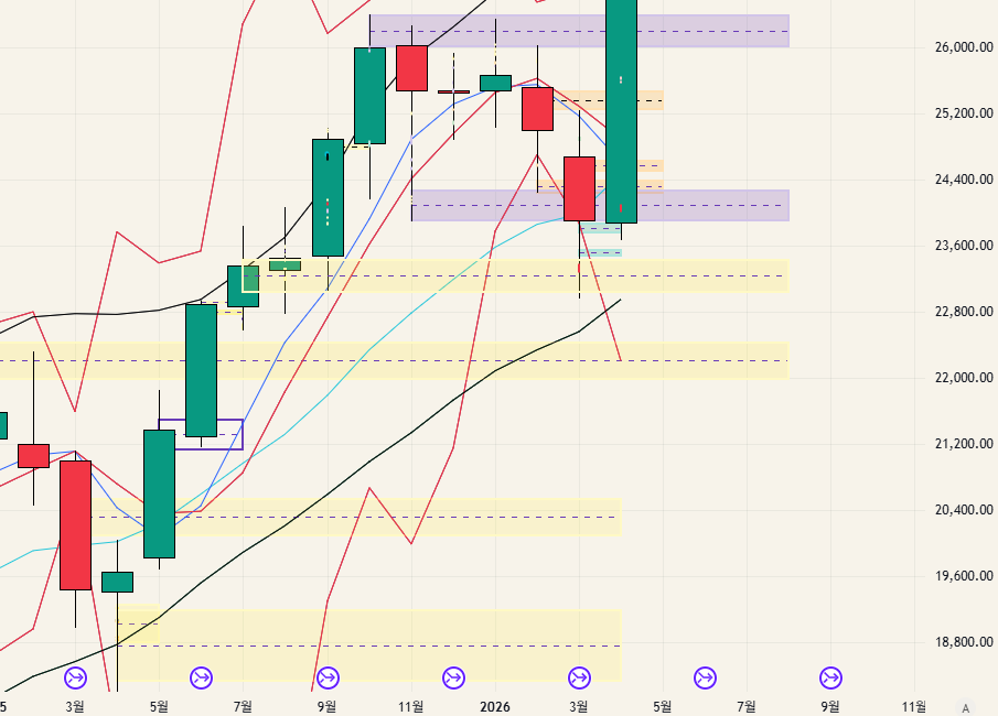 $NQ - 26.04.26