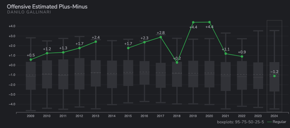 Sifting Through Boston Celtics Trade Rumors Before the February 8 Deadline