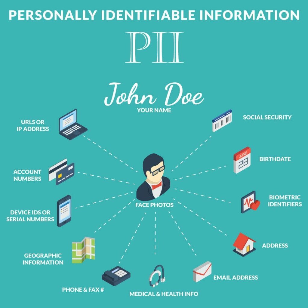 Personal Identifying Information (PII) - CyberHoot Personal Identifying Information (PII) - CyberHoot