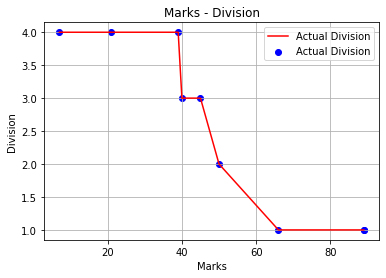 Graph of the input data Graph of the input data