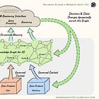 What Makes Knowledge Graphs AI-Ready