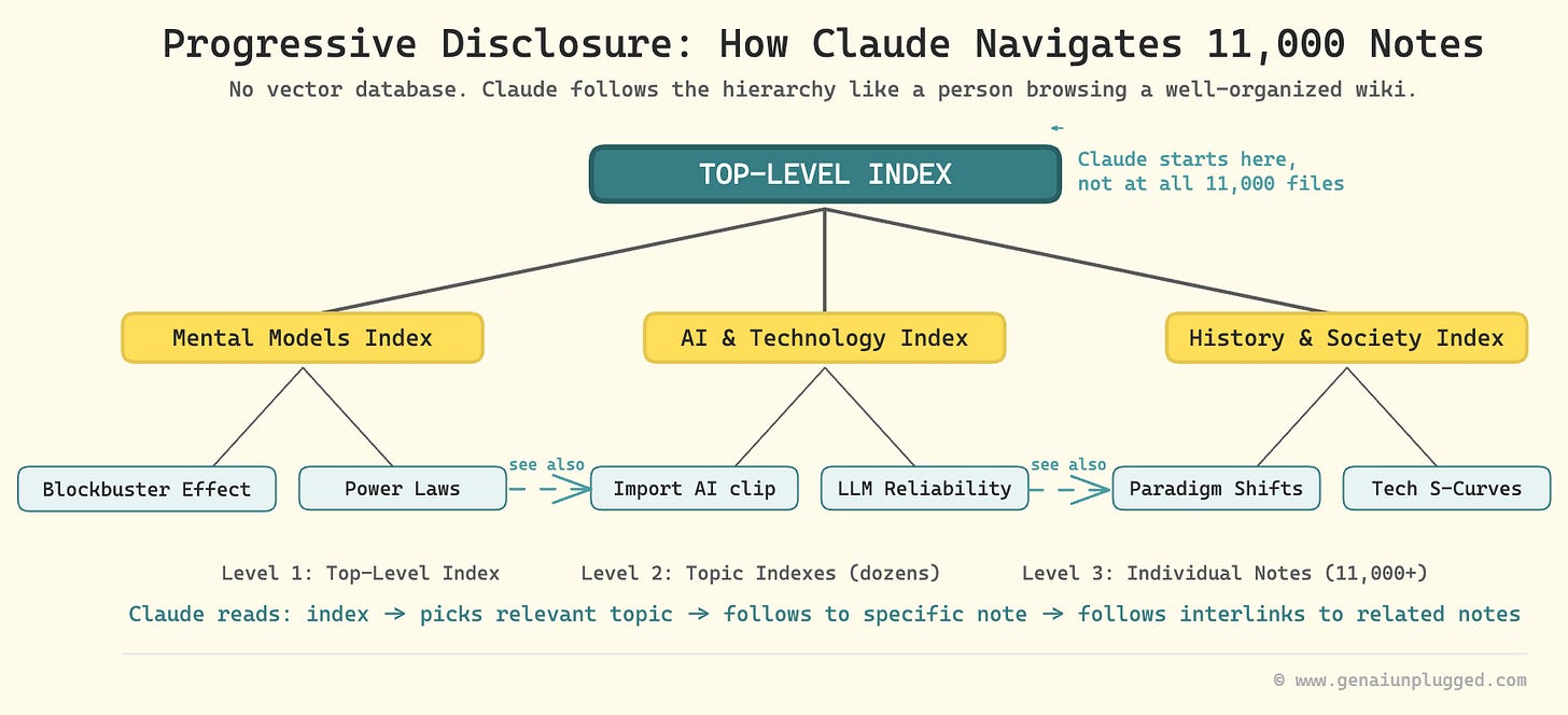 Does a Second Brain Need a Vector Database to Work with AI?