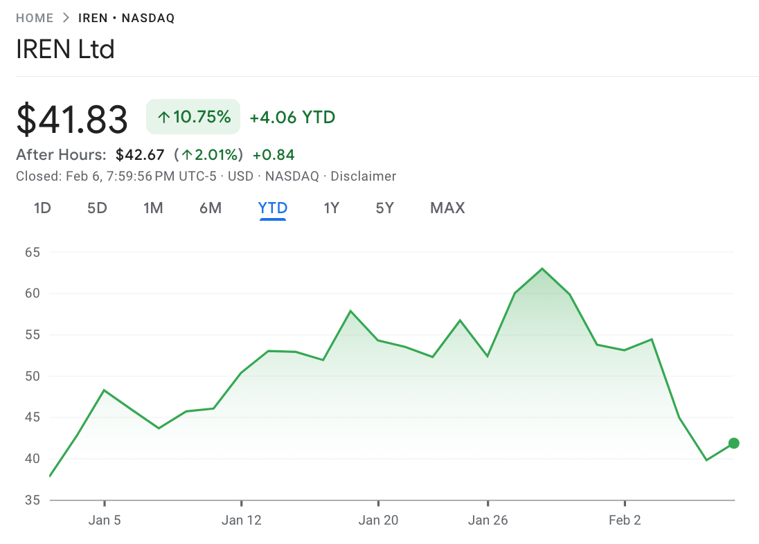 A graph with green line

AI-generated content may be incorrect.
