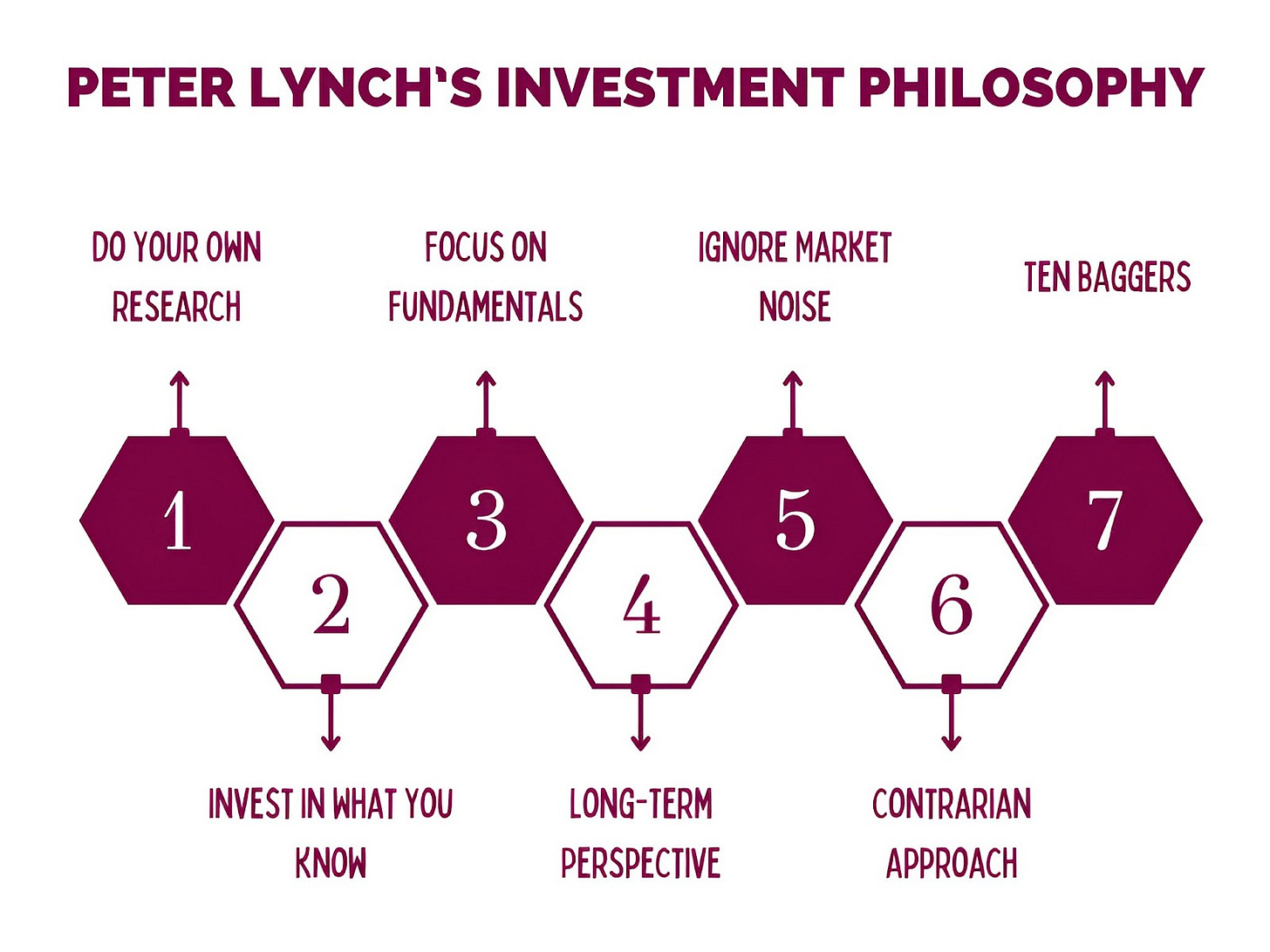 Peter Lynch - Investment Strategy | How to Pick Stocks - Trading Wick Peter Lynch - Investment Strategy | How to Pick Stocks - Trading Wick