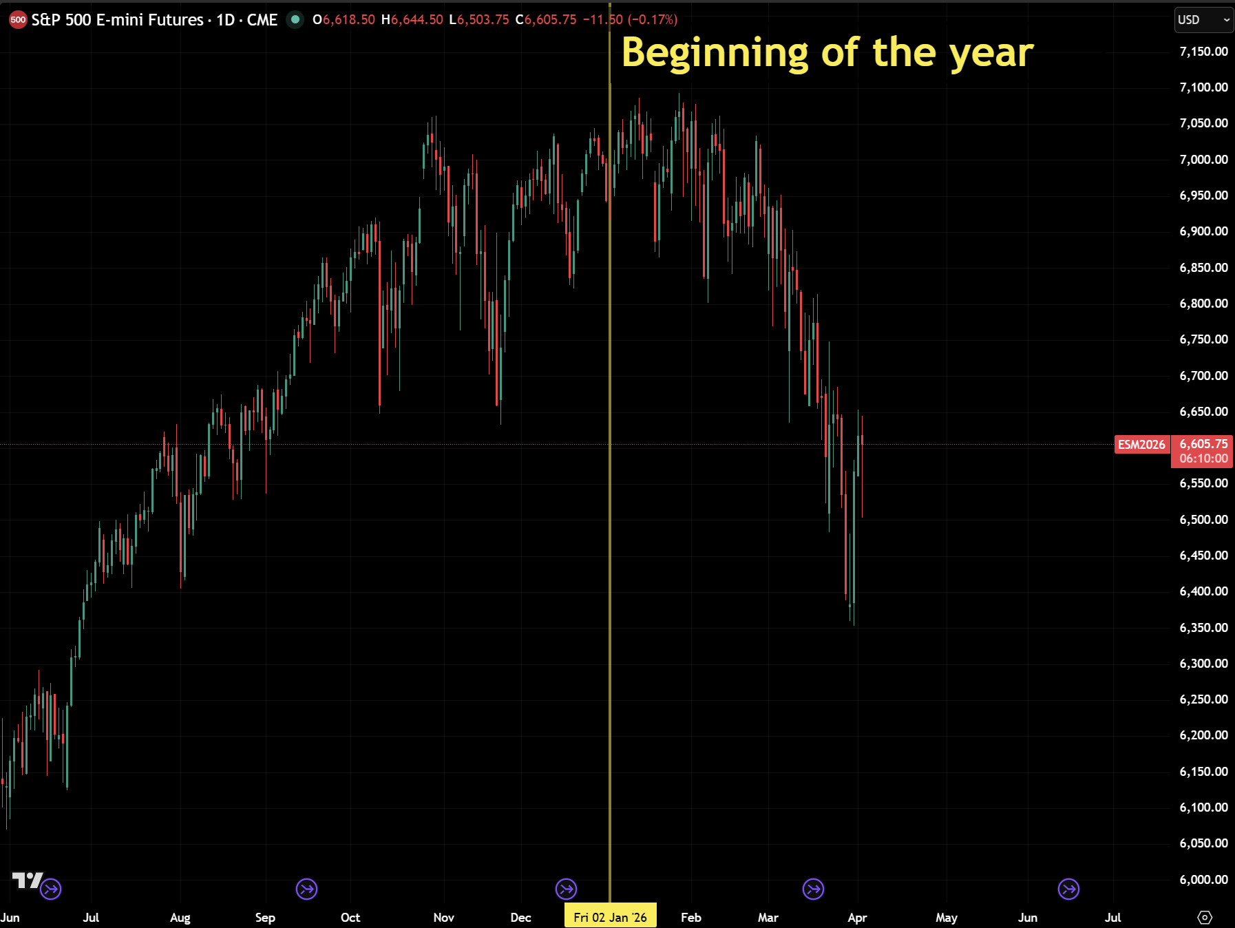 The Geopolitical Risk Premium: What Markets Equity and Rates Are ...