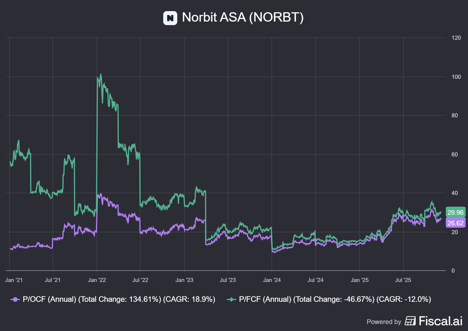 Norbit ASA: A Norwegian Tech Compounder with Enduring Moats for Long ...