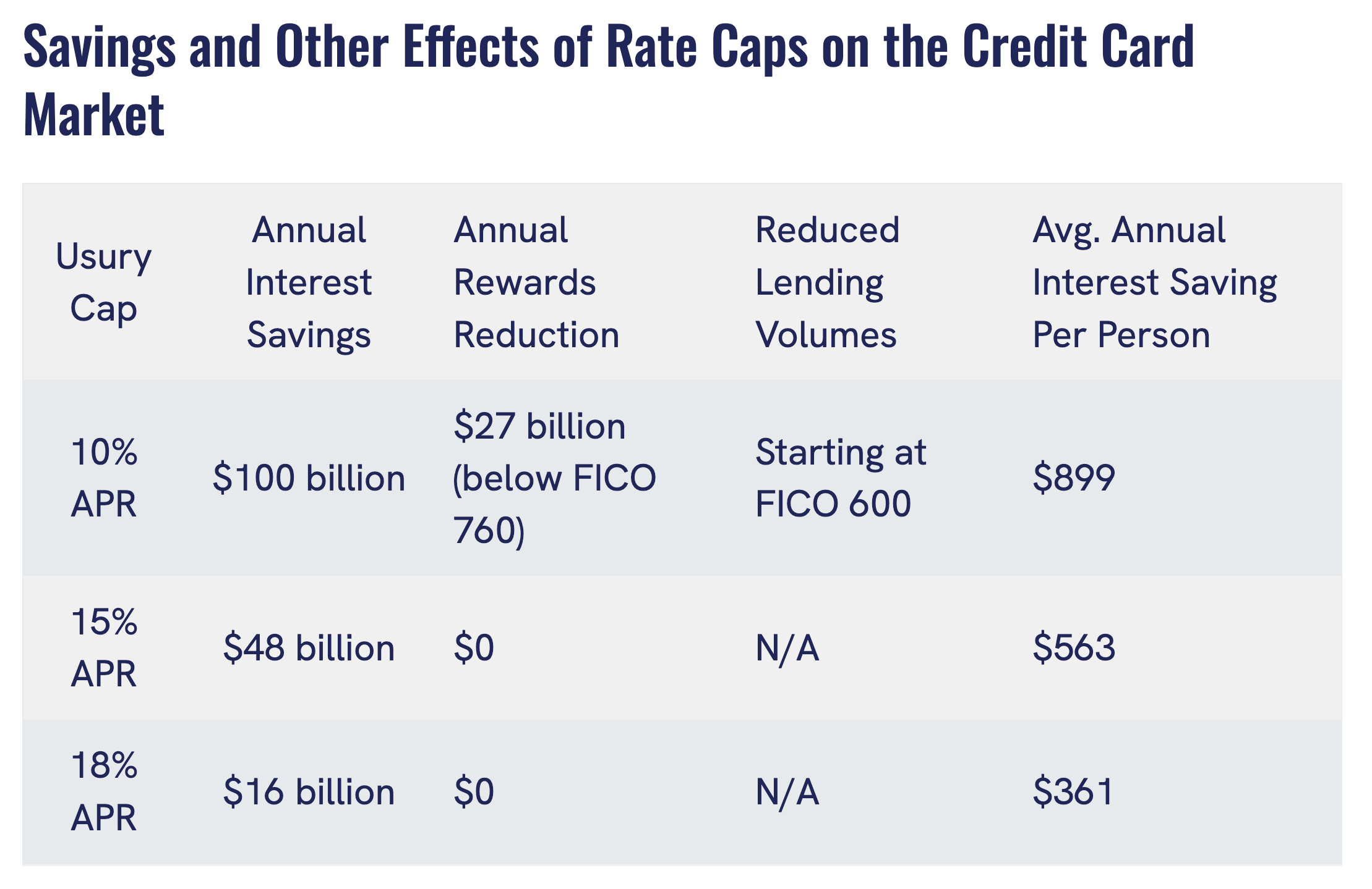 What’s the deal with credit card debt? - by Mike Pierce