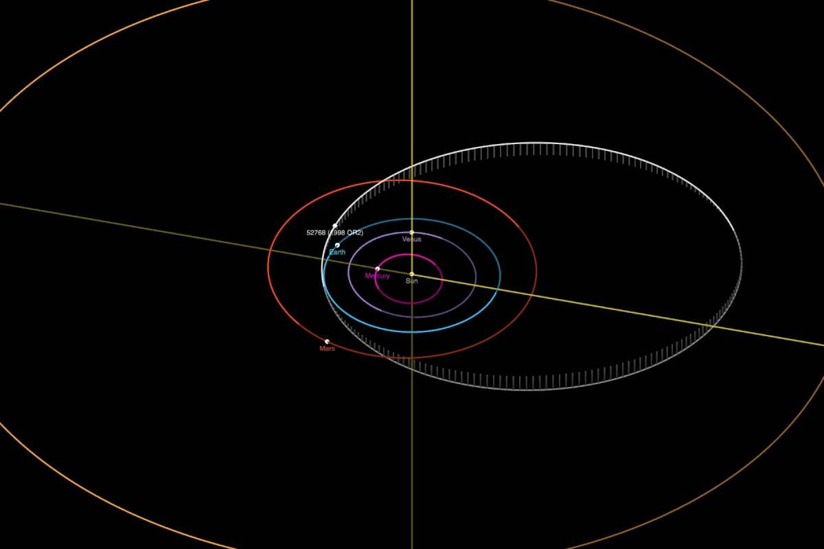 Asteroide Asteroide