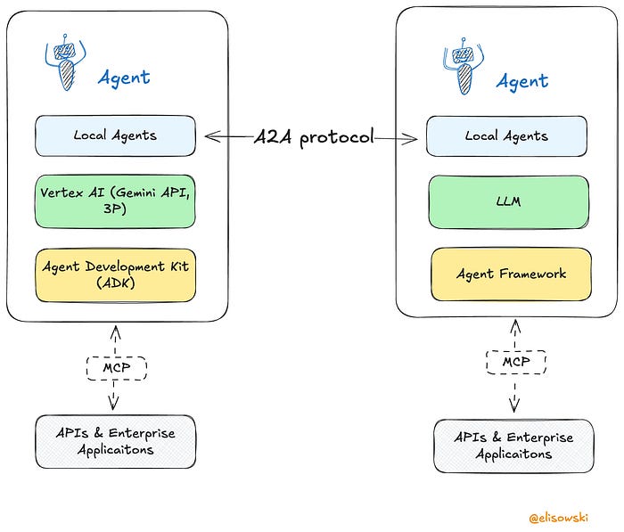 Inside Microsoft's agent-to-agent protocol