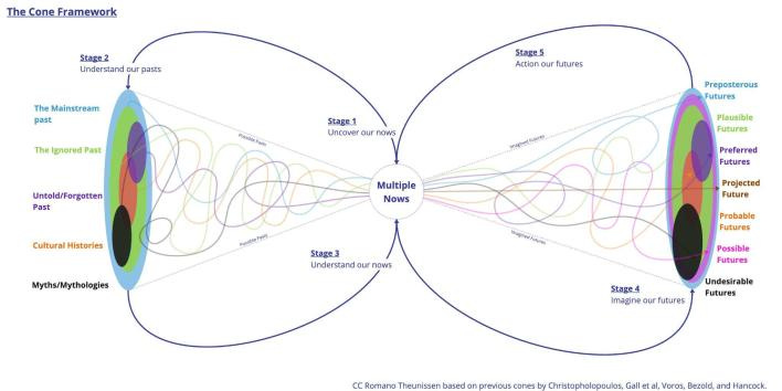 A diagram of multiple steps
AI-generated content may be incorrect. A diagram of multiple steps
AI-generated content may be incorrect.