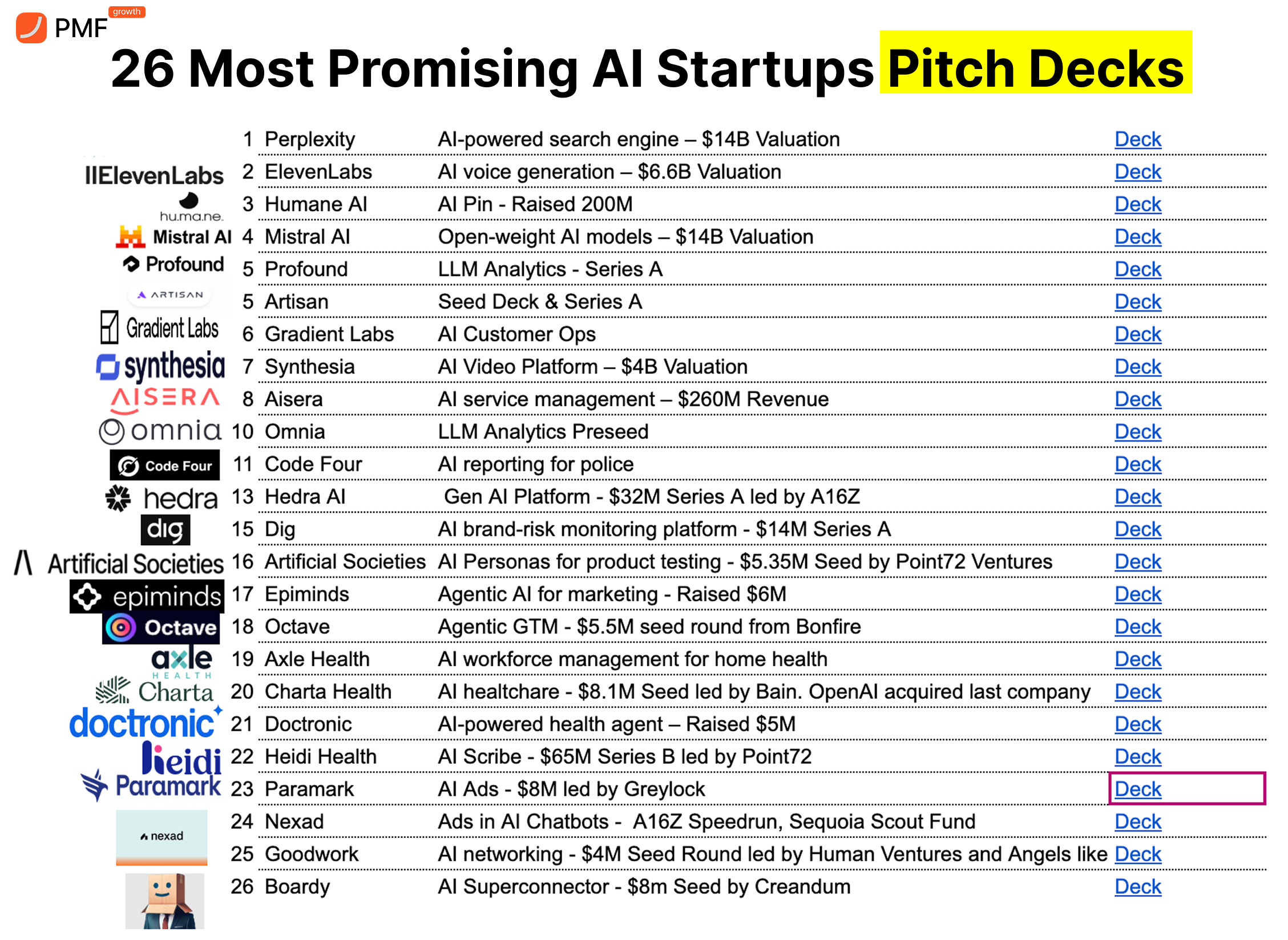 27 Most Promising AI Startup Pitch Decks Backed by Top Investors in 2025