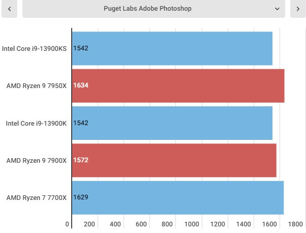 Intel Core i9-13900KS review: Intel's best CPU yet