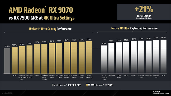 AMD Radeon RX 9700 XT graphics card