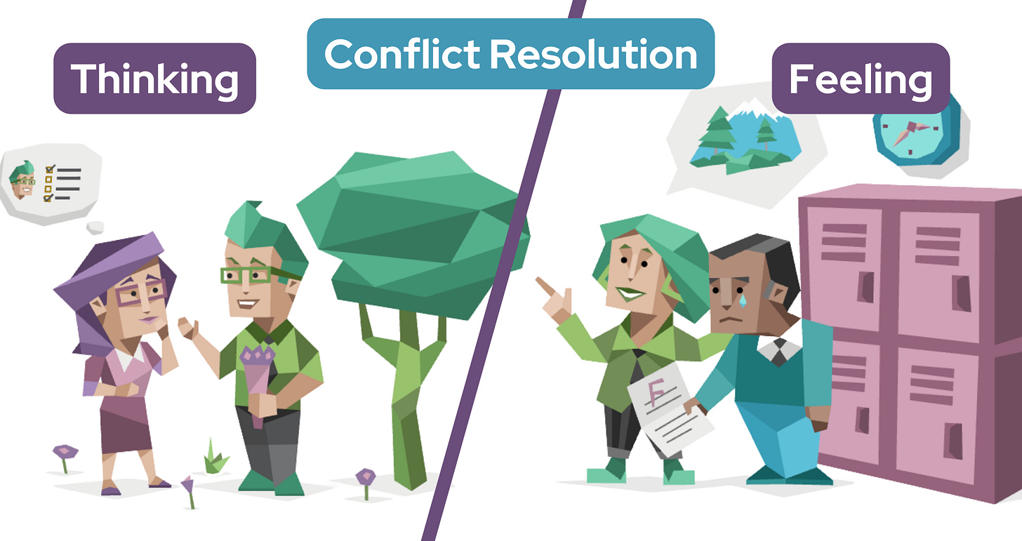 On the left, a Thinking woman is on a date with a man. In her head, she analyzes how many qualities of an ideal partner he displays. On the right, a Feeling man is standing by a row of lockers crying over an F grade on an assignment. A teacher pats his back and comforts him. Text in a blue banner reads: Conflict Resolution. On the left, a Thinking woman is on a date with a man. In her head, she analyzes how many qualities of an ideal partner he displays. On the right, a Feeling man is standing by a row of lockers crying over an F grade on an assignment. A teacher pats his back and comforts him. Text in a blue banner reads: Conflict Resolution.