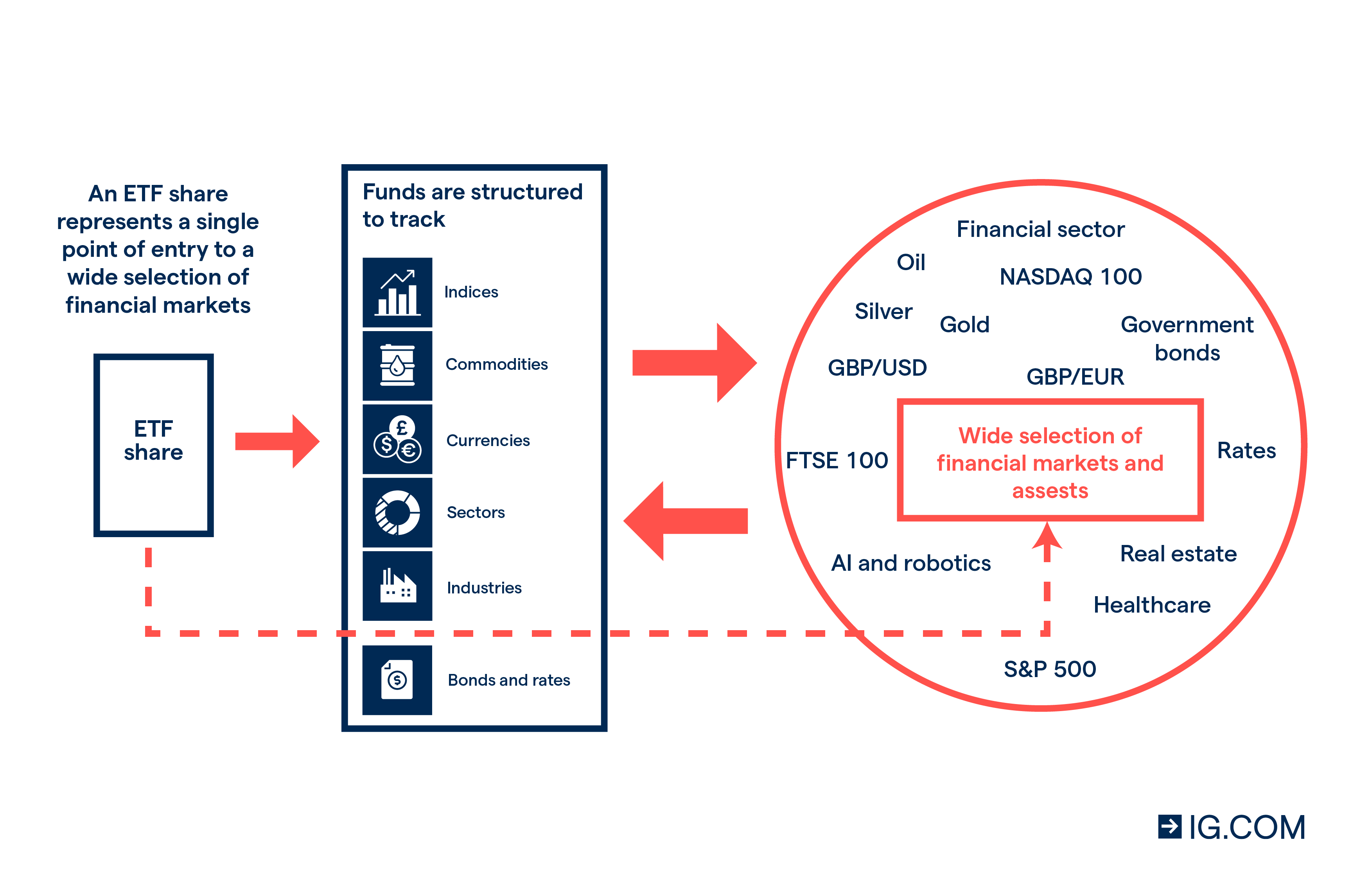 Podcast: Using macroeconomic and fundamental analysis to understand crypto  markets, with Arca CIO Jeff Dorman
