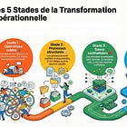 Les 5 stades : votre feuille de route du manuel à l'intelligence