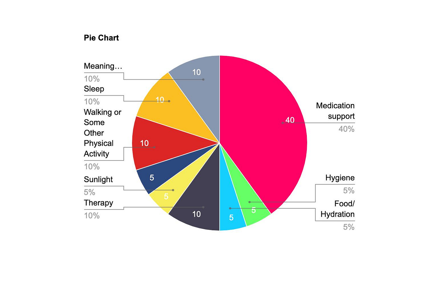A pie chart with different colored circles

Description automatically generated