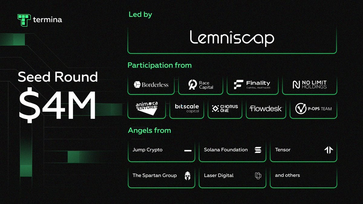 OxTøchi 🦇🔈 on X: "so Termina raised $4m to accelerate the SVM led by  Lemniscap including angels from Tensor, Solana Termina helps you deploy svm  network quickly, its modular L2 architecture allows