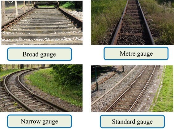 Rail Gauges Rail Gauges
