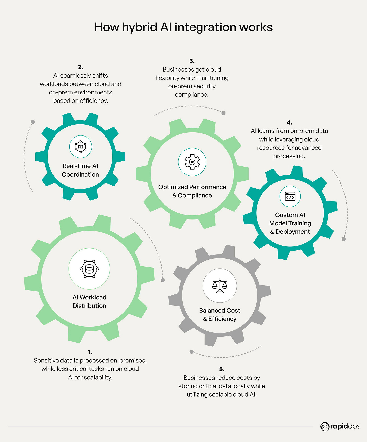 5 Types of AI Integration Businesses Should Know