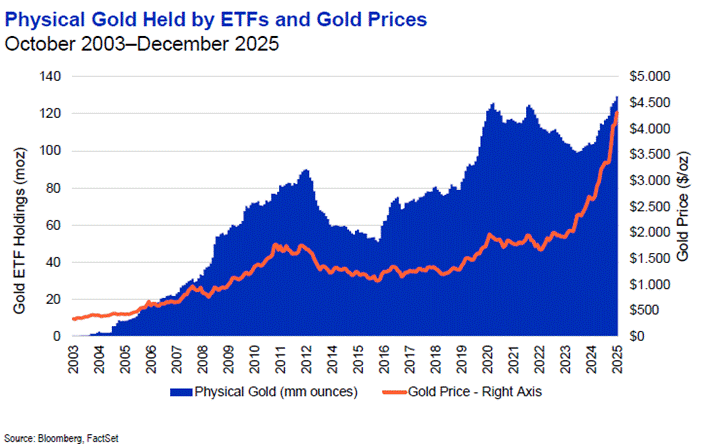 Gráfico, Histograma

El contenido generado por IA puede ser incorrecto.