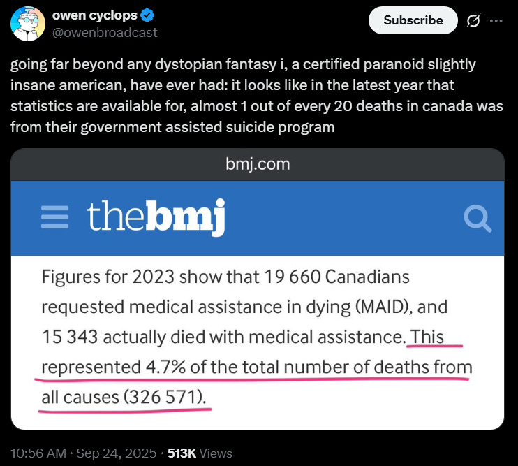 Image description: a tweet that reads, in all lower case, "going far beyond any dystopian fantasy i, a certified paranoid slightly insane american, have ever hadL it looks like in the latest year that statistics are available for, almost 1 out of every 20 deaths in canada was from their government assisted suicide program"