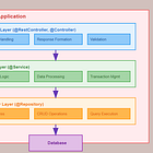 20+ Spring Boot Interview Questions That Actually Get Asked