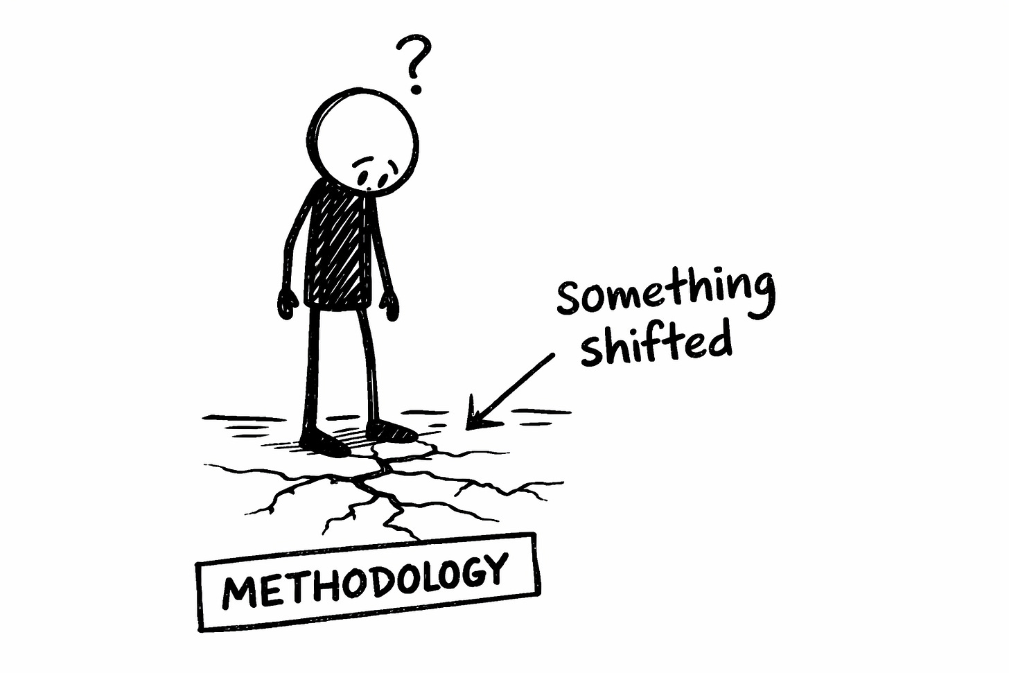 Hand-drawn whiteboard illustration of a stick figure standing on ground labeled “Methodology” as cracks form beneath their feet. An arrow points to the cracks with the text “something shifted,” symbolizing a creator noticing changes in AI writing behavior that existing frameworks no longer fully explain.