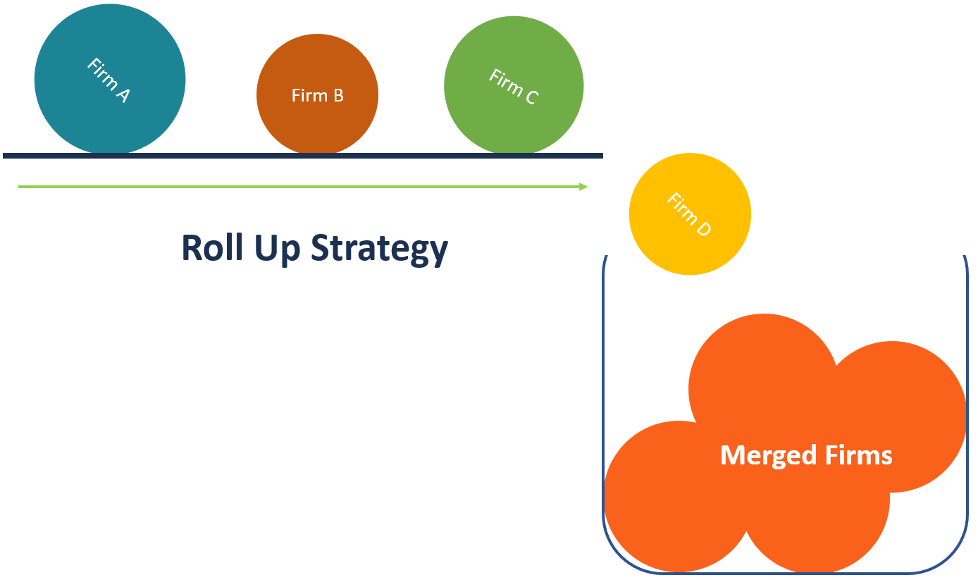 Roll Up Strategy - Overview, Practical Example, How It Works