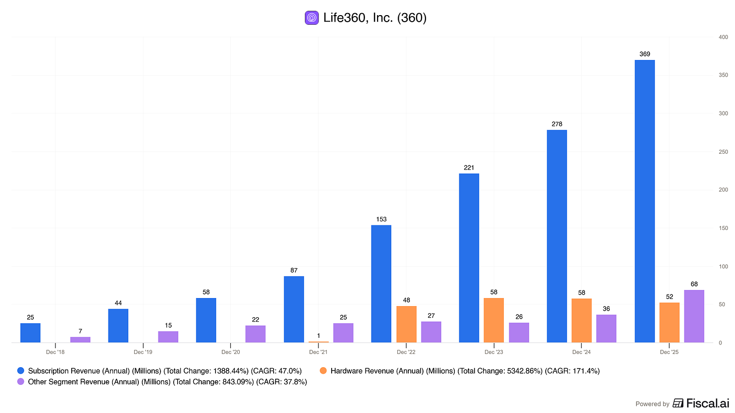 Chart preview