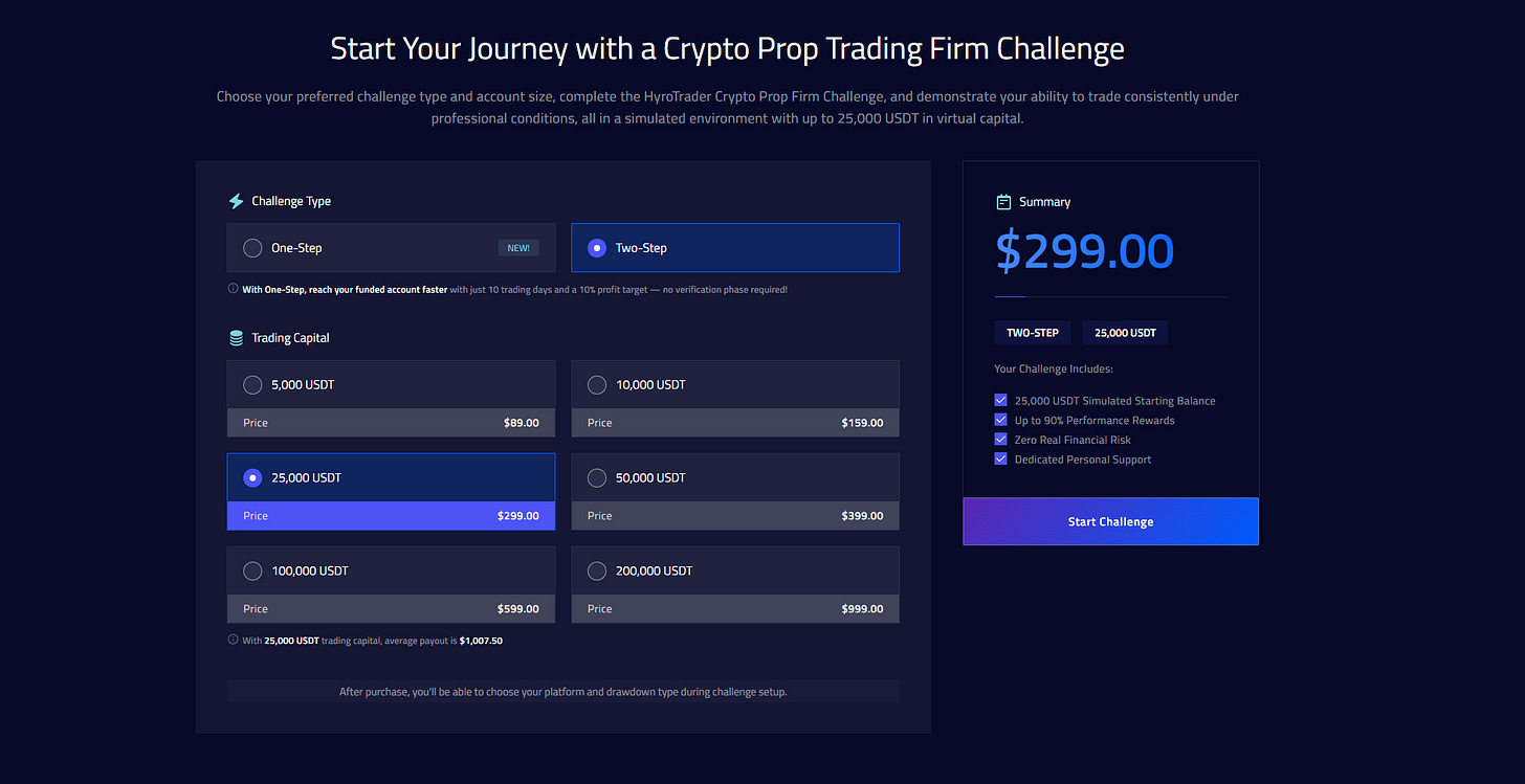 HyroTrader Review 2026: Is This Crypto Prop Firm Legit?