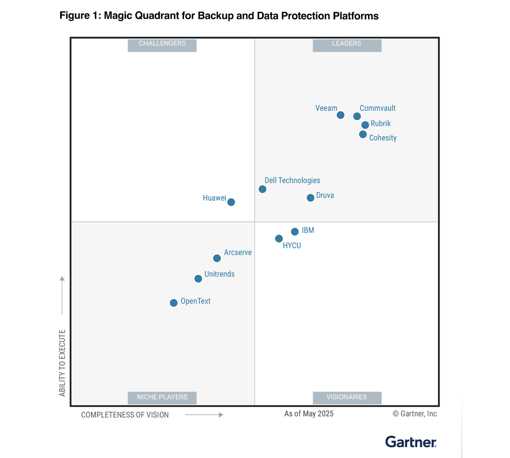 Gartner
